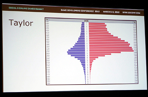 #007Υͥ/GDC 2012ϡȥǡλȤޤɡ¤줿ǡ餵ޤޤʾФˡ줿ǡʬȤιֱݡ