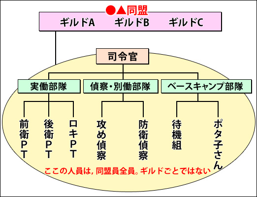 #015Υͥ/RWC2008Ϣư衦饰ʥ饤ǤPvPڤԡ