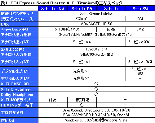 #028Υͥ/Sound Blaster X-Fi Titaniumץѥեޥ󥹥ӥ塼ǺܡPCIeǤ¸߰յõ