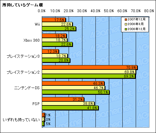 #008Υͥ/14000ͤ4GamerɼԤ̤ƸܤΥ饤󥲡Ծ졣ܤΥ饤󥲡ϤɤظФ褤Τ