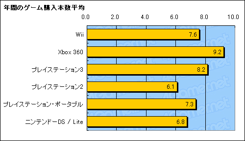 #009Υͥ/14000ͤ4GamerɼԤ̤ƸܤΥ饤󥲡Ծ졣ܤΥ饤󥲡ϤɤظФ褤Τ