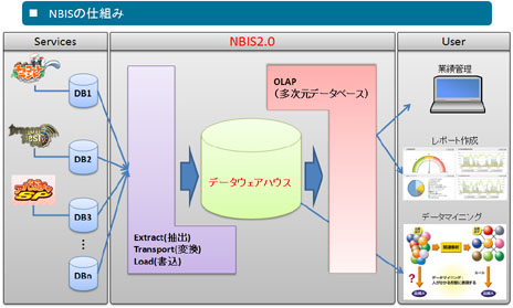 #001Υͥ/֥ǡɤʹƤǤסNHN Japanϡ֥ϥ󥲡פΡȥӥåǡɼʬϤɤΤ褦˹ԤäƤΤ