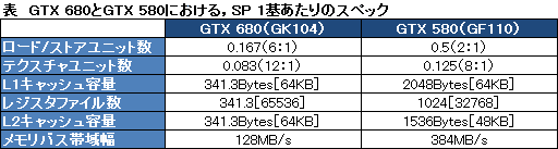 #039Υͥ/GeForce GTX 680פKeplerƥΡ8Ĥεפ