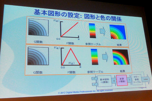 CEDEC 20123DSϤޤμϤ100ȯǤƤʤ&#033;&#063; 3DSܤGPUPICA200פξܺ