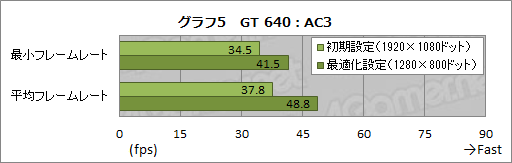 #042Υͥ/GeForce ExperienceצǤեå꼫ưŬġͽ۰ʾˡȻȤɰ 