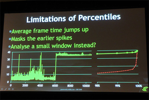  No.007Υͥ / GDC 2015NVIDIAޥGPUΥդкޤǸʤäAFRפ̩餫