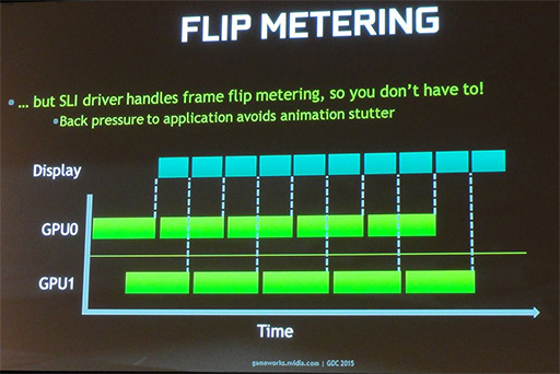  No.011Υͥ / GDC 2015NVIDIAޥGPUΥդкޤǸʤäAFRפ̩餫