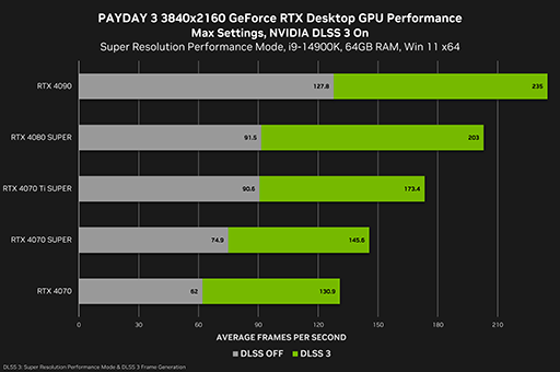 GeForce 556.12 Driverץ꡼The First Descendantפʤɿб