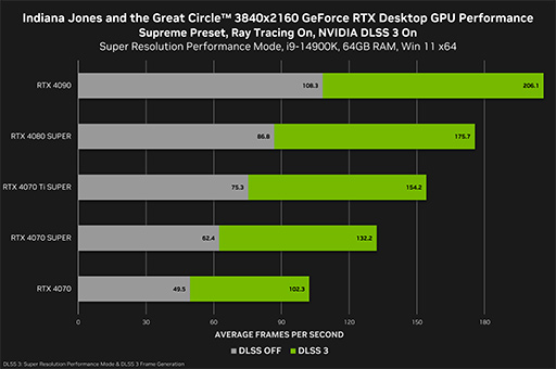 ֥ǥ硼/礤ʤߴġפʤɿбGeForce 566.36 Driverפ꡼