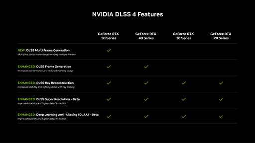 RTX 5090/5080бGeForce 572.16 Driverפо졣RTX 40ǤѤǤ뿷ǽɲ