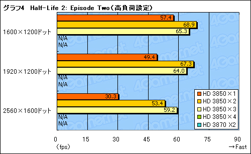 #017Υͥ/Ȥ롩 Ȥʤ Catalyst 8.3ˤCrossFireXμ֥ݡ