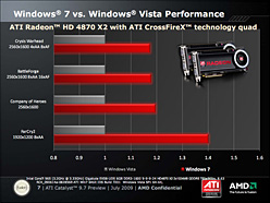 Windows 7 RTMбΡATI Catalyst 9.7פVista7˸XPѤ23꡼