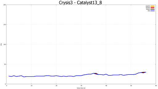 #012Υͥ/֥ޥGPUΥե졼ɽ۾ײäCatalyst 13.8 Betaˤ뿷ǽFrame PacingפεưĴ٤Ƥߤ 