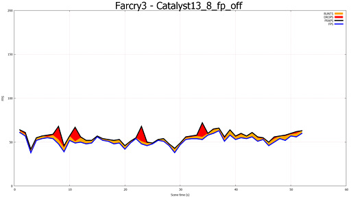 #020Υͥ/֥ޥGPUΥե졼ɽ۾ײäCatalyst 13.8 Betaˤ뿷ǽFrame PacingפεưĴ٤Ƥߤ 