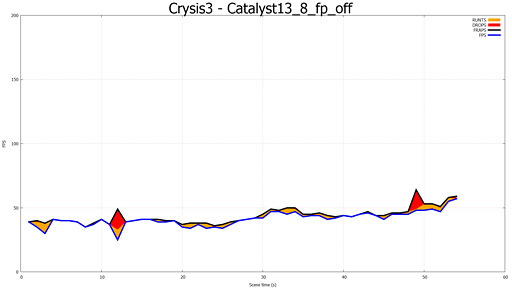 #022Υͥ/֥ޥGPUΥե졼ɽ۾ײäCatalyst 13.8 Betaˤ뿷ǽFrame PacingפεưĴ٤Ƥߤ 