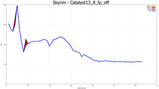 #023Υͥ/֥ޥGPUΥե졼ɽ۾ײäCatalyst 13.8 Betaˤ뿷ǽFrame PacingפεưĴ٤Ƥߤ 