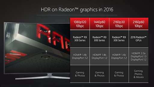  No.010Υͥ / AMDGPUεǽɥޥåפ2016ǯRadeonDisplayPort 1.3HDMI 2.0aHDRɽHDMI³FreeSyncб