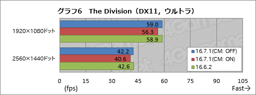  No.011Υͥ / Radeon RX 480פξϤϡRadeon Software Crimson Edition 16.7.1פǲäΤڷ