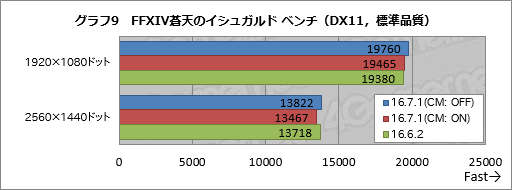  No.014Υͥ / Radeon RX 480פξϤϡRadeon Software Crimson Edition 16.7.1פǲäΤڷ