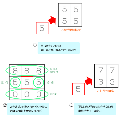 #024Υͥ/ʤ3DGEAMDĶѡFidelityFX Super ResolutionפϡDLSSΥ饤ХȤʤΤ