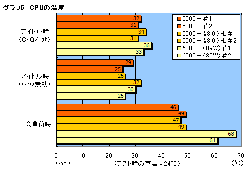 #013Υͥ/AMDưΨ¤FX͡ɤΡAthlon 64 X2 5000ܡפȯɽΥݥƥ󥷥򸡾ڤ