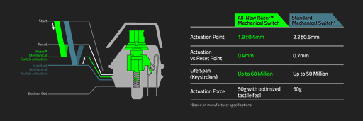 RazerȼΡмס֥󥸼ץᥫ˥륭å㤤 ޡܡɡBlackWidowפοǥƥ