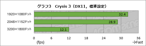 #024Υͥ/Razer Blade2014ˡץӥ塼ܻԾؾΦRazerΡPCǽȯǮ٤Ƥߤ