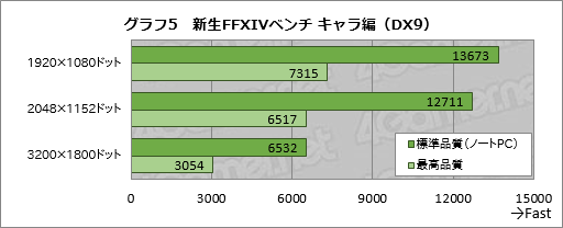 #026Υͥ/Razer Blade2014ˡץӥ塼ܻԾؾΦRazerΡPCǽȯǮ٤Ƥߤ