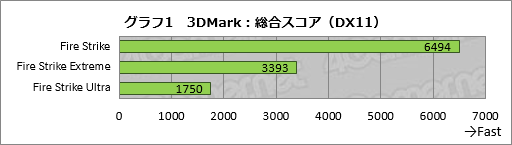  No.043Υͥ / Razer Blade2016ǯǥƥȡĶΥޡΡPCϡ٤륲ĶؤδԤ˱뤫