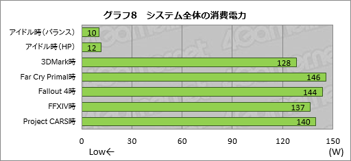  No.050Υͥ / Razer Blade2016ǯǥƥȡĶΥޡΡPCϡ٤륲ĶؤδԤ˱뤫