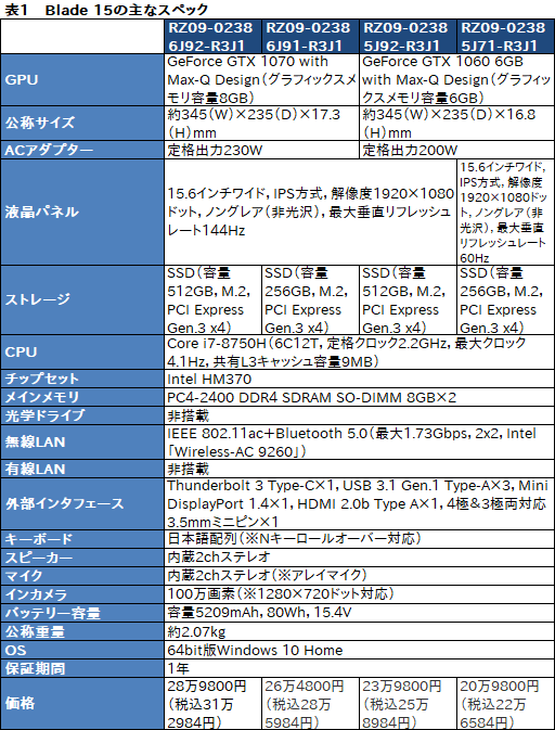  No.038Υͥ / PRۡRazer Blade 15Ű측ڡRazer˾ǹΥޡ15.6ΡPC