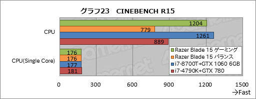  No.063Υͥ / PRۡRazer Blade 15Ű측ڡRazer˾ǹΥޡ15.6ΡPC