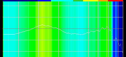  No.040Υͥ / Razer Nariץӥ塼RazerȼΥС륵饦ɵѡTHX Spatial AudioܥإåɥåȤοϤˡ