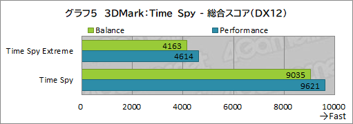 #039Υͥ/PRRazerΡBlade 15 AdvancedפϡRTX 3080ΥѥǺPCɤŬ˥ץ쥤Ǥǽޥ