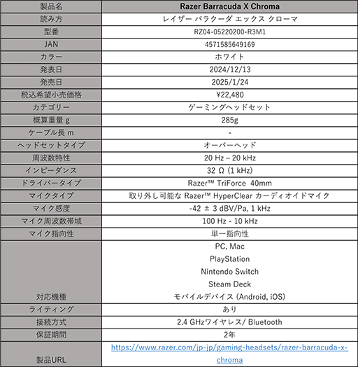 RazerΥޥViper V3 Proפ˿Ȥο124ȯ䡣ͽ