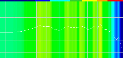  No.007Υͥ / Logicool Gοȥ꡼إåɥåȡG231פϡ˥ޥʡΡG230פƱʤΤ ºݤȷӤƤߤ