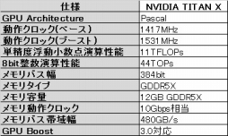  No.002Υͥ / G-TuneNVIDIA TITAN XPCPCȯͽ