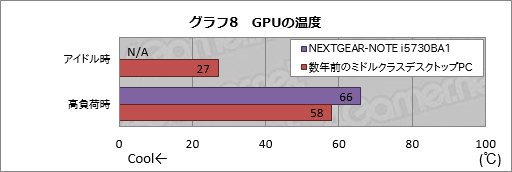  No.028Υͥ / PRG-TuneΥѥΡPCNEXTGEAR-NOTE i5730BA1פǡFFXIVϤɤŬ ץ쥤䡼絬ϥ쥤ɤ٤򤫤Ƥߤ