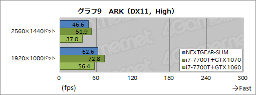  No.013Υͥ / ĶPCNEXTGEAR-SLIMץӥ塼ԡˤϤ٥ޡƥȤǸڤƤߤ