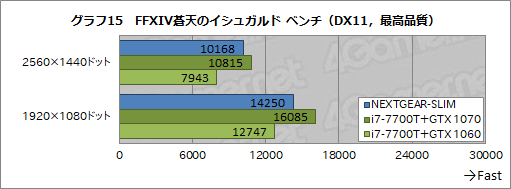  No.019Υͥ / ĶPCNEXTGEAR-SLIMץӥ塼ԡˤϤ٥ޡƥȤǸڤƤߤ