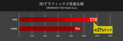 #004Υͥ/G-Tune240Hzɽбѥͥ8Core i7Ѥ15.6ΡPCȯ