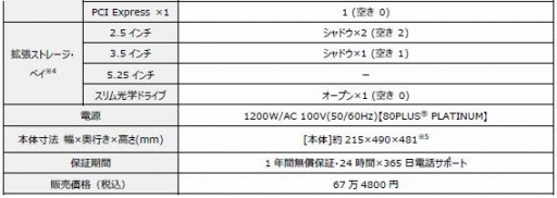  No.002Υͥ / G-TuneRTX 4090Ryzen 9 7900XܤΥϥɥPCȯ