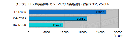  No.011Υͥ / ޤ֤˹礦FFXIV׺ǿĥֲΥ쥬פŬ˥ץ쥤Ǥ륲ޡPCG-TuneܤPR