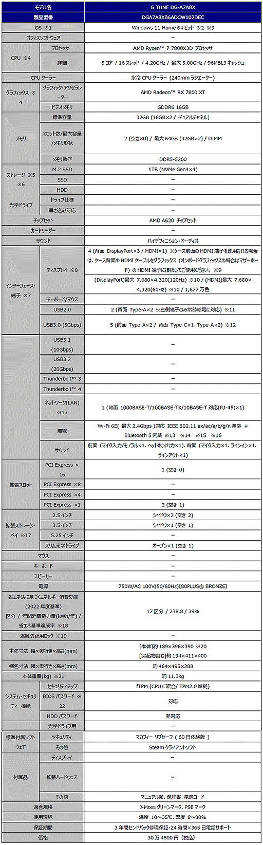  No.005Υͥ / GeForce RTX 5080ʤɤѤ֥ϥ磻륺ưǧPCG TUNEȯ