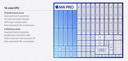  No.002Υͥ / Apple M4ץ꡼ܤΡMac miniפо졣ʾǼΤҤ饵¸