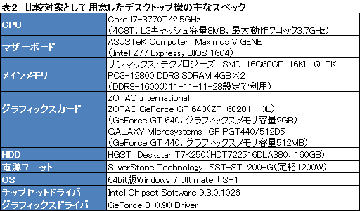 #030Υͥ/PRۤ줬֥ޡUltrabookפɥѥΡU2442Fפľ׷Υݥƥ󥷥å 