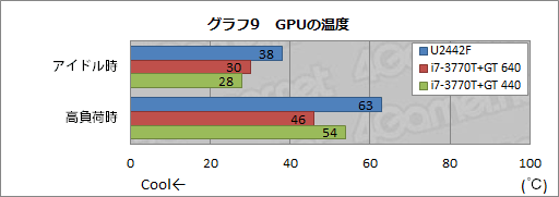 #039Υͥ/PRۤ줬֥ޡUltrabookפɥѥΡU2442Fפľ׷Υݥƥ󥷥å 