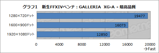 PRۥɥѥΡֿFFXIV׿侩PC٥ޡ侩ǥȲɤ줯餤ŬʤΤ 