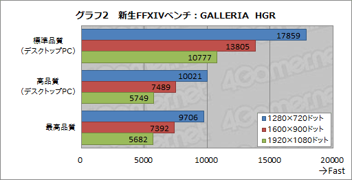 PRۥɥѥΡֿFFXIV׿侩PC٥ޡ侩ǥȲɤ줯餤ŬʤΤ 