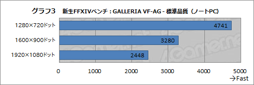 PRۥɥѥΡֿFFXIV׿侩PC٥ޡ侩ǥȲɤ줯餤ŬʤΤ 